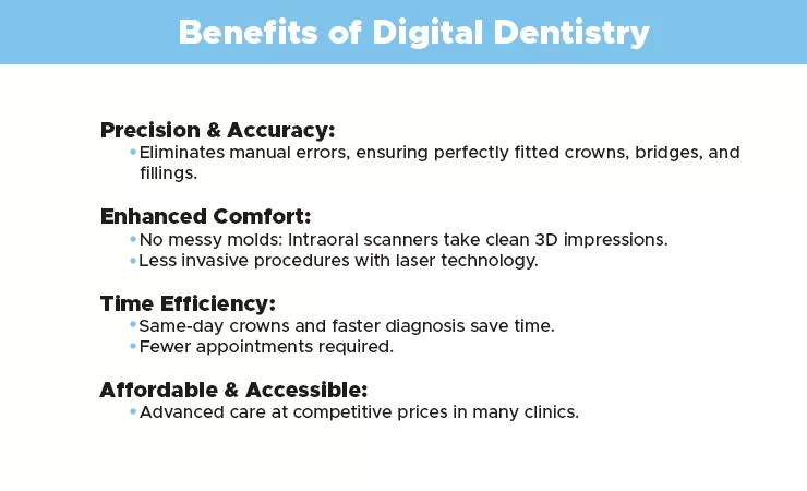 digital dentistry